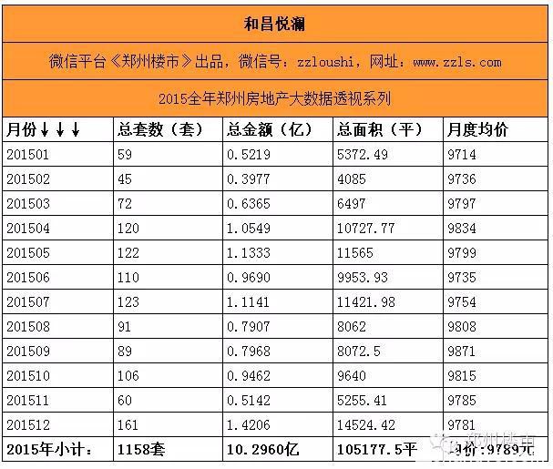 最强大数据(三)之重点项目盘点