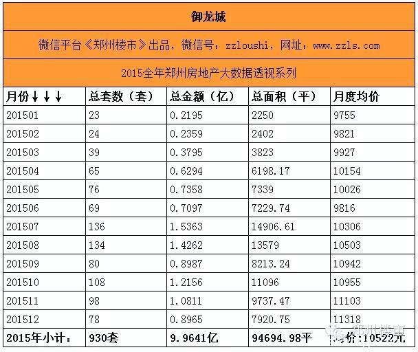 最强大数据(三)之重点项目盘点