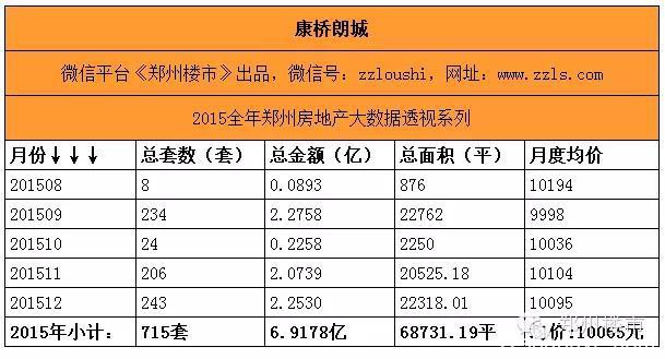 最强大数据(三)之重点项目盘点