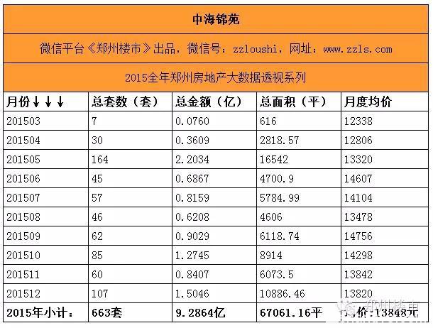 最强大数据(三)之重点项目盘点