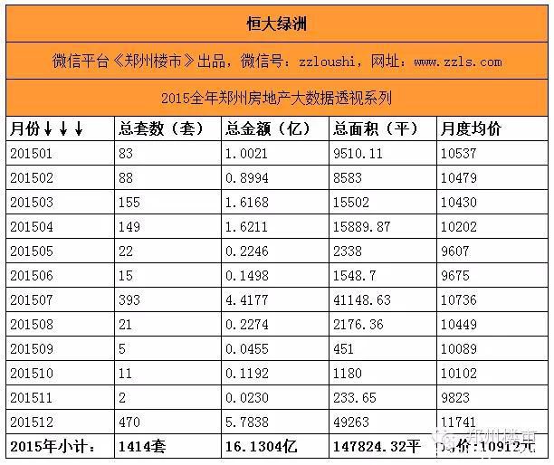 最强大数据(三)之重点项目盘点