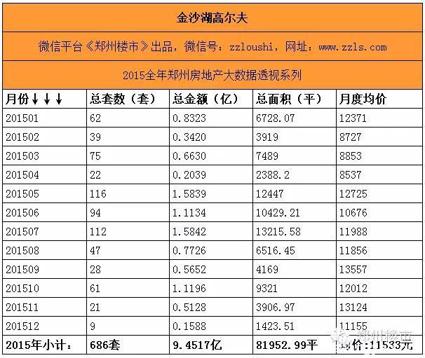 最强大数据(三)之重点项目盘点