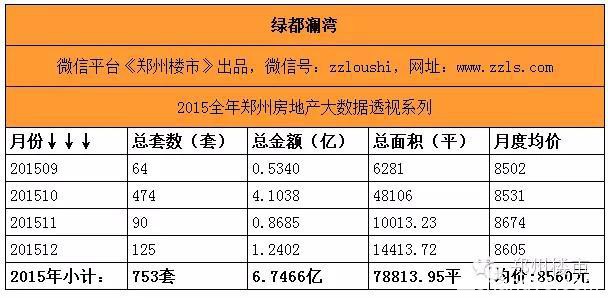 最强大数据(三)之重点项目盘点