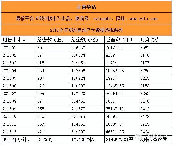 最强大数据(三)之重点项目盘点