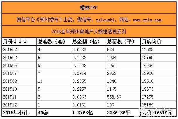 最强大数据(三)之重点项目盘点