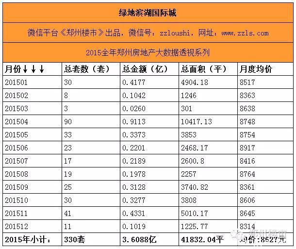 最强大数据(三)之重点项目盘点