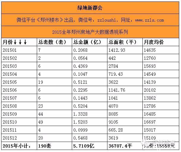 最强大数据(三)之重点项目盘点