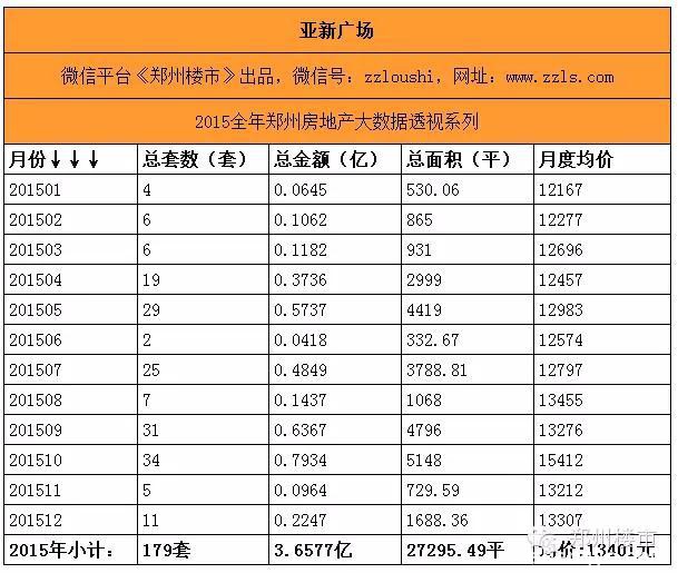 最强大数据(三)之重点项目盘点