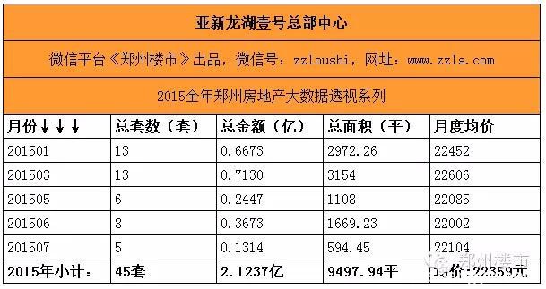 最强大数据(三)之重点项目盘点