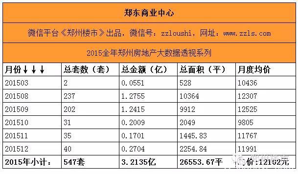 最强大数据(三)之重点项目盘点