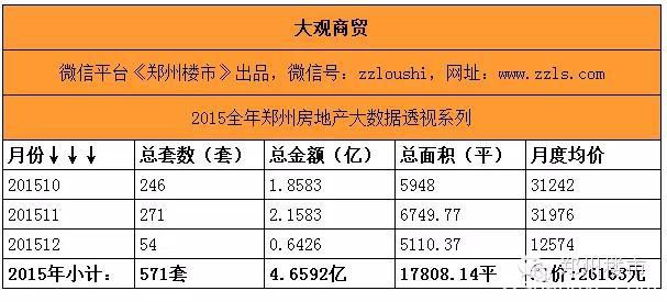 最强大数据(三)之重点项目盘点