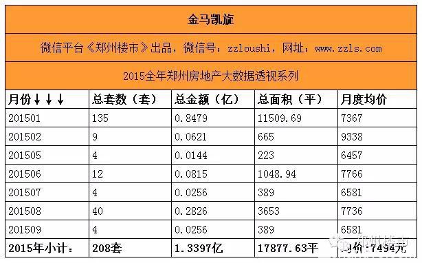 最强大数据(三)之重点项目盘点