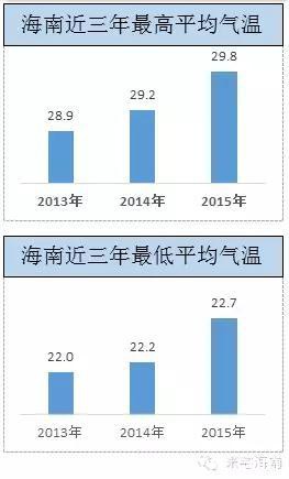 米宅大数据：听说三亚夏天热死人、海口冬天穿羽绒，是真的吗？