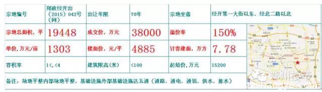 1.20日土拍 | 碧桂园再次进军经开区，区域双料地王诞生