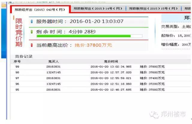 1.20日土拍 | 碧桂园再次进军经开区，区域双料地王诞生