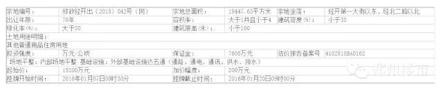 1.20日土拍 | 碧桂园再次进军经开区，区域双料地王诞生