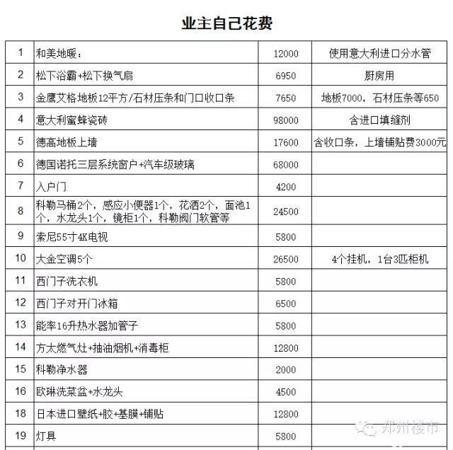 160平方四房装修实战录