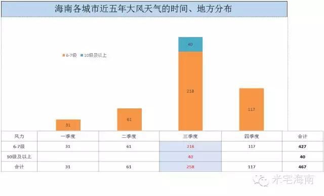 米宅看真相：文昌在为哪些城市背着“台风之城”的黑锅？