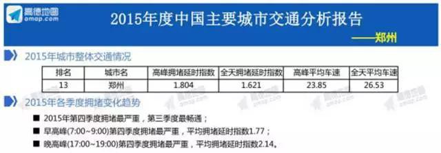 看天下：北龙湖2018年建成/2016三环内普通高中外迁等