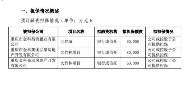 一线房企金科地产进驻郑州,高新区首秀金科城值得期待不？