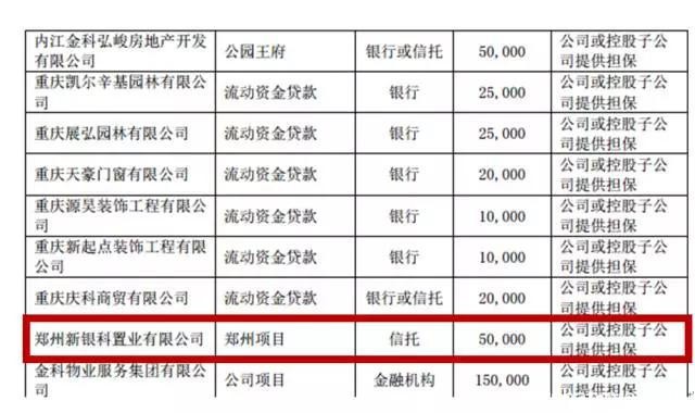 一线房企金科地产进驻郑州,高新区首秀金科城值得期待不？