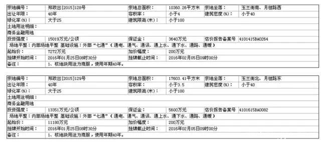 一线房企金科地产进驻郑州,高新区首秀金科城值得期待不？