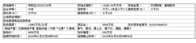 一线房企金科地产进驻郑州,高新区首秀金科城值得期待不？