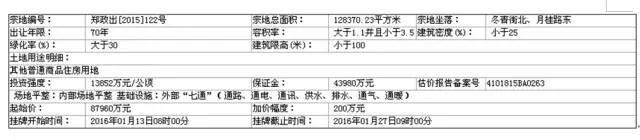 一线房企金科地产进驻郑州,高新区首秀金科城值得期待不？