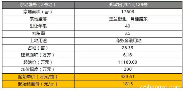 一线房企金科地产进驻郑州,高新区首秀金科城值得期待不？