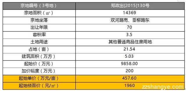 一线房企金科地产进驻郑州,高新区首秀金科城值得期待不？