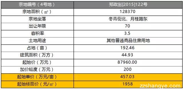 一线房企金科地产进驻郑州,高新区首秀金科城值得期待不？