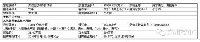 1.27土拍 | 金科入驻高新，美景麟起城/建业花园里再成交