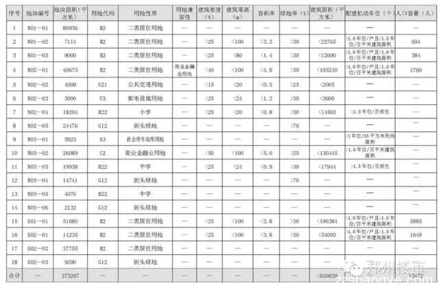 1.27土拍 | 金科入驻高新，美景麟起城/建业花园里再成交