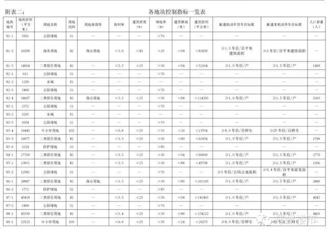 1.27土拍 | 金科入驻高新，美景麟起城/建业花园里再成交