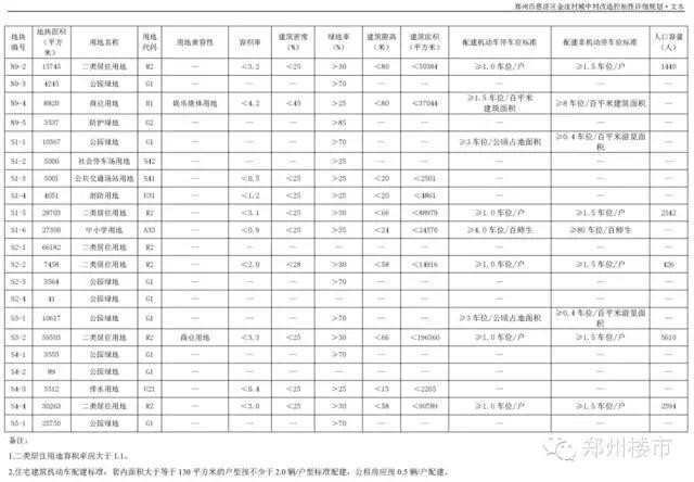 1.27土拍 | 金科入驻高新，美景麟起城/建业花园里再成交