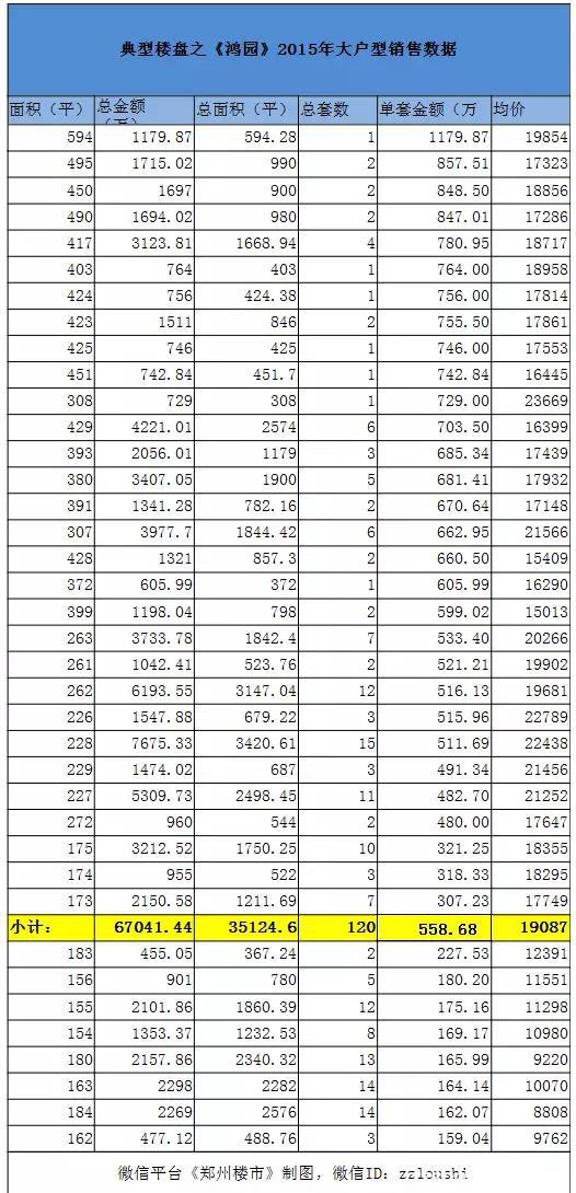 盘点2015年单套300万以上销售：看16-17年的北龙湖