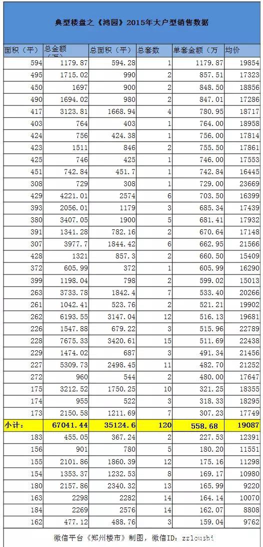 盘点2015年单套300万以上销售：看16-17年的北龙湖