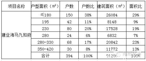 盘点2015年单套300万以上销售：看16-17年的北龙湖