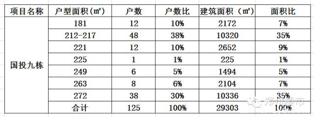 盘点2015年单套300万以上销售：看16-17年的北龙湖