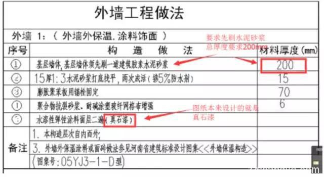 向栖湖怡家致敬：身体力行告诉我们，小开发商果然不靠谱！