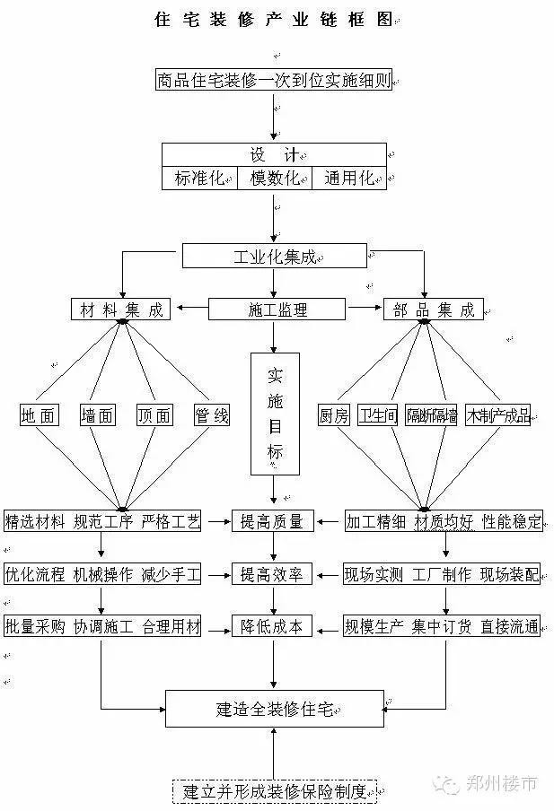 对190号文件2020年郑州“精装”住宅达80%的八个思考