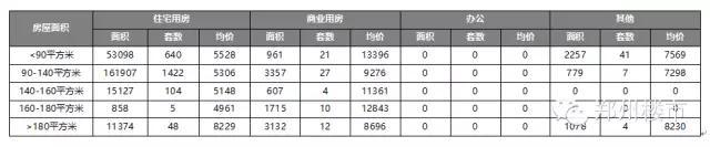2016.1月新郑龙湖镇房地产市场数据分析