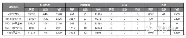 2016.1月新郑龙湖镇房地产市场数据分析