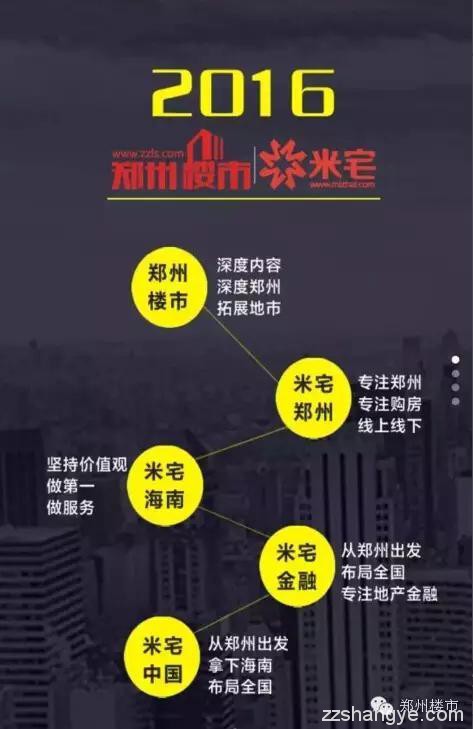 郑州楼市招聘：Web前端工程师/PHP工程师/楼市总编等