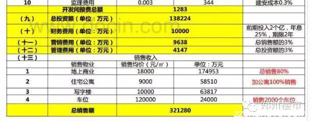 从恒祥百悦城说起，看看一个好地块是如何被糟蹋的