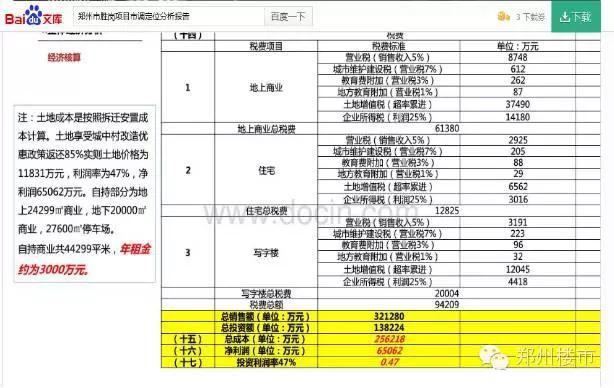 从恒祥百悦城说起，看看一个好地块是如何被糟蹋的