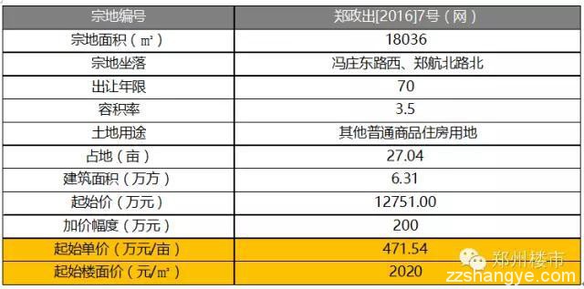 管城区十里铺村改造：从升龙锦绣城到鑫苑十里铺