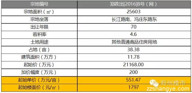 管城区十里铺村改造：从升龙锦绣城到鑫苑十里铺