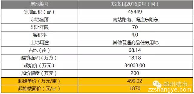 管城区十里铺村改造：从升龙锦绣城到鑫苑十里铺