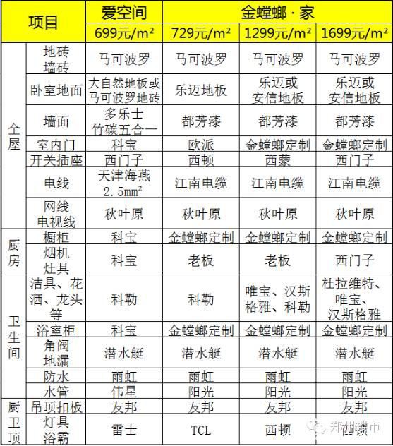 装修 | 探访爱空间和金螳螂现场，详解“互联网装修”是什么鬼